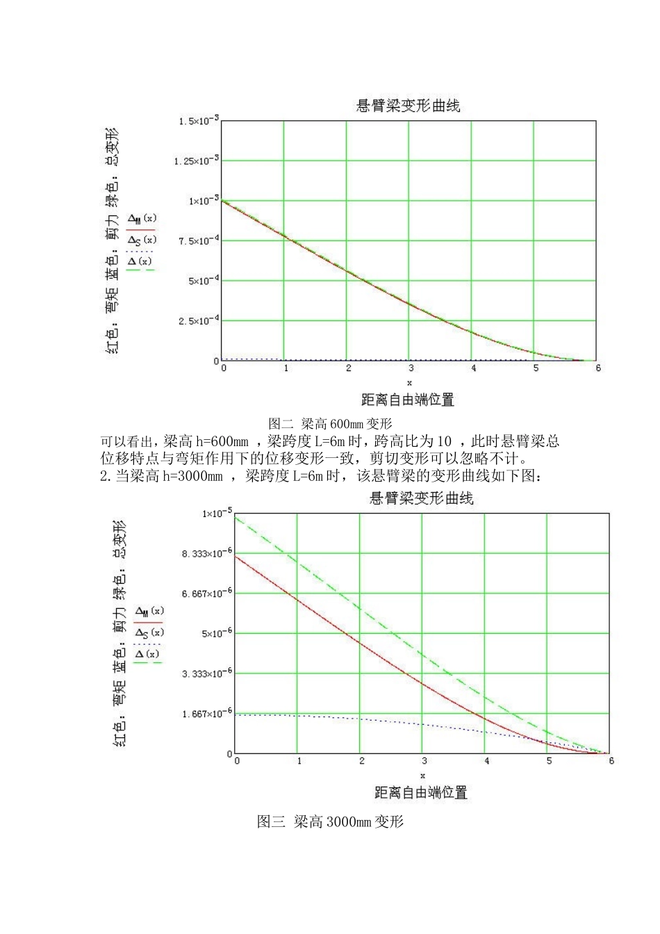 结构侧向位移曲线的解释_第2页