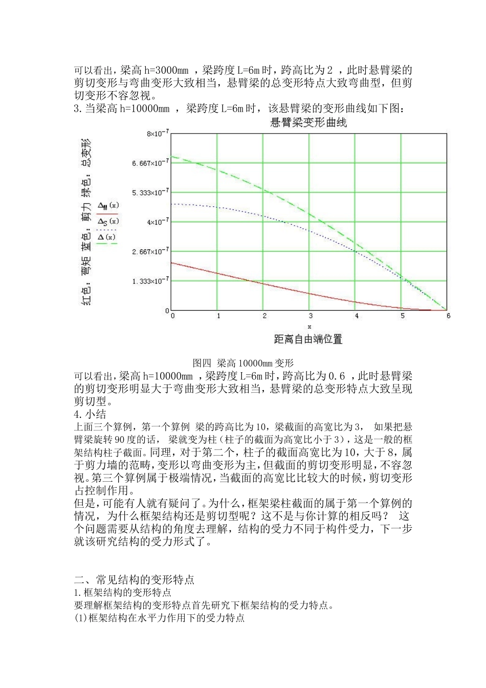 结构侧向位移曲线的解释_第3页