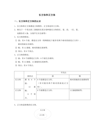 长方体和正方体