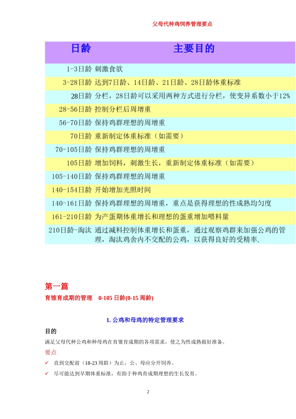 父母代肉种鸡-管理要点_第2页