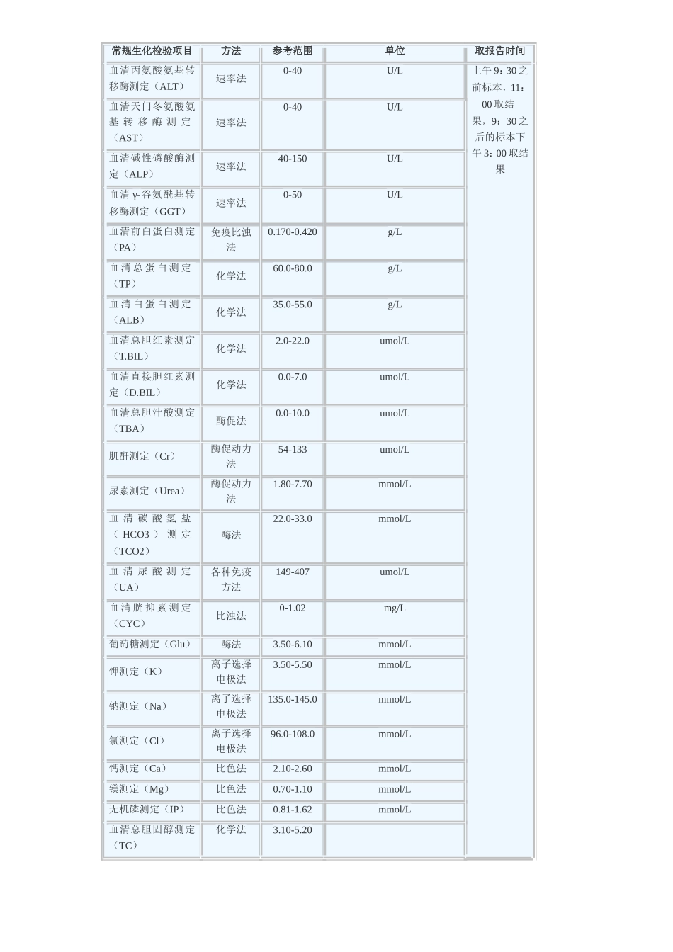 检验科检验项目及临床意义_第1页