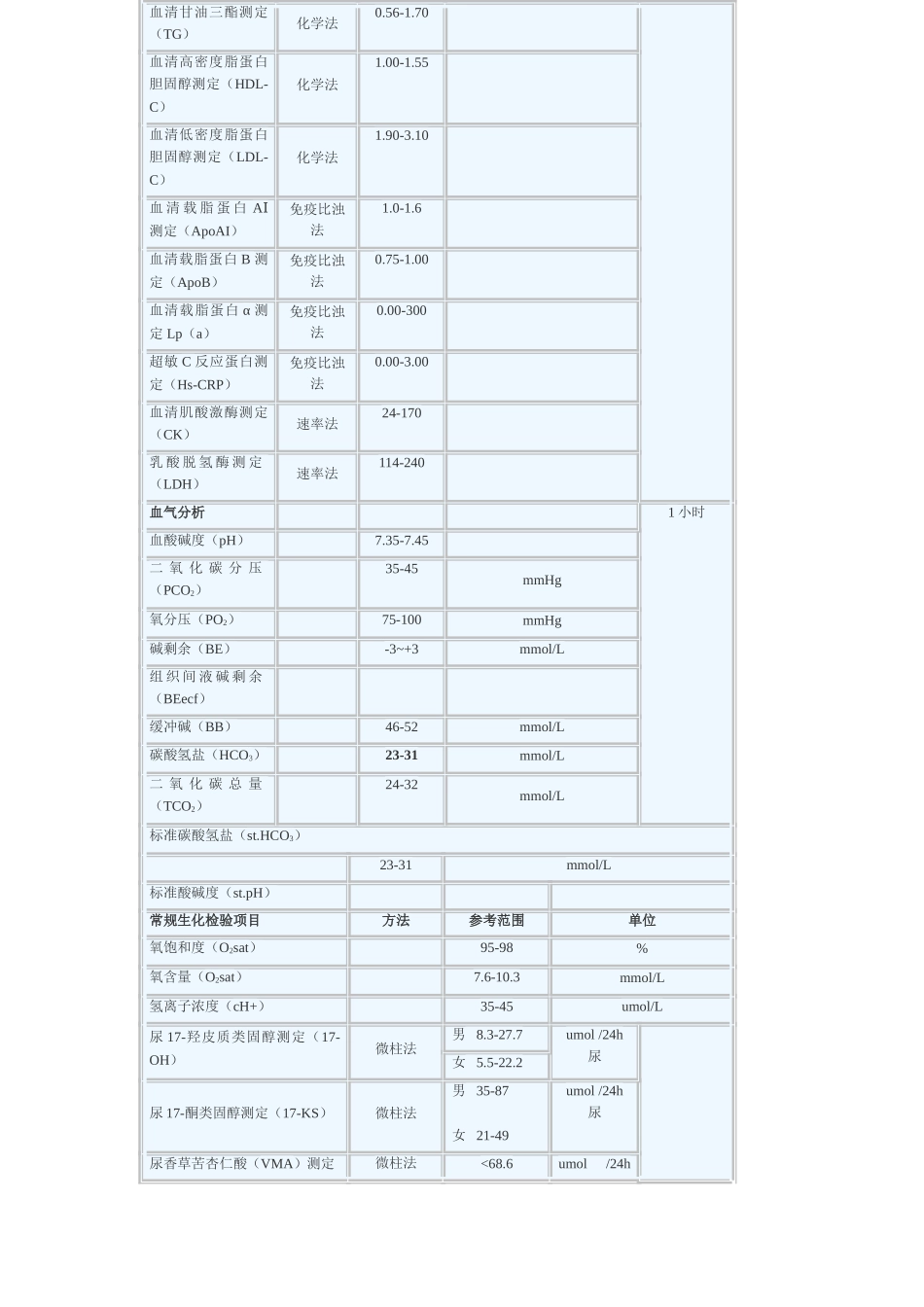 检验科检验项目及临床意义_第2页