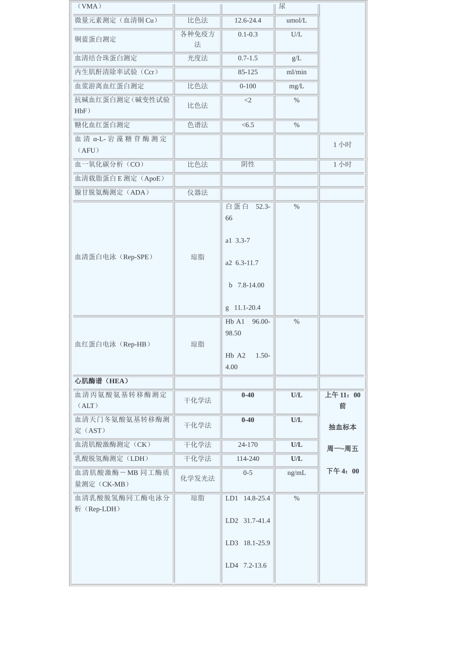 检验科检验项目及临床意义_第3页