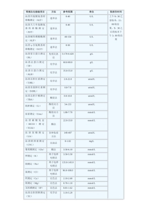 检验科检验项目及临床意义