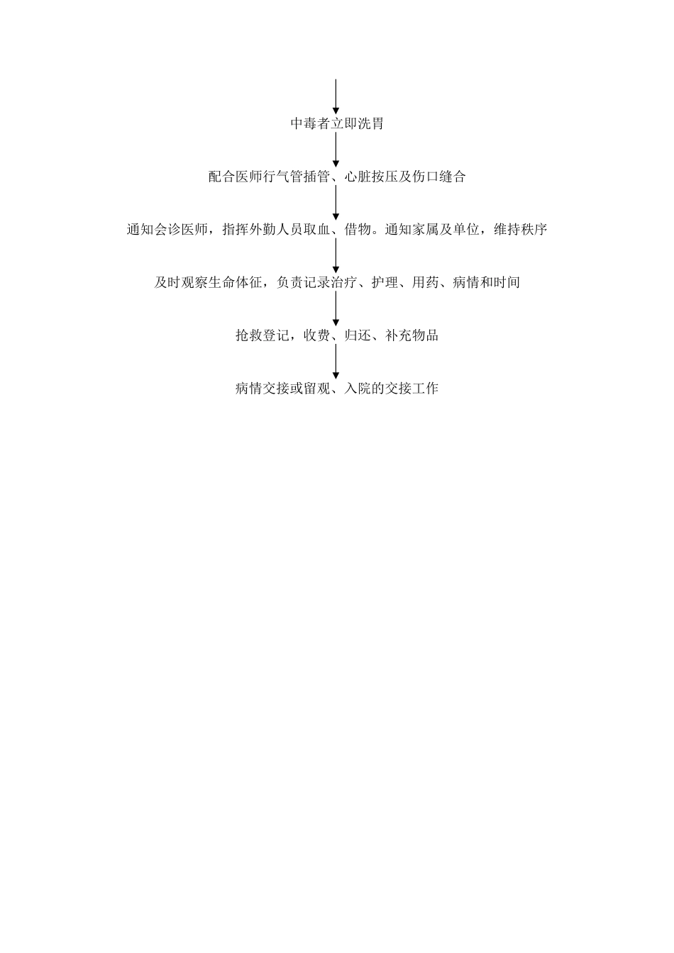 急诊室抢救病人护理应急程序2012_第2页