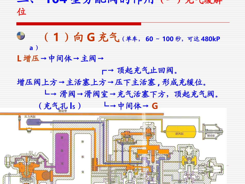 挂网104型分配阀充气缓解作用_第2页