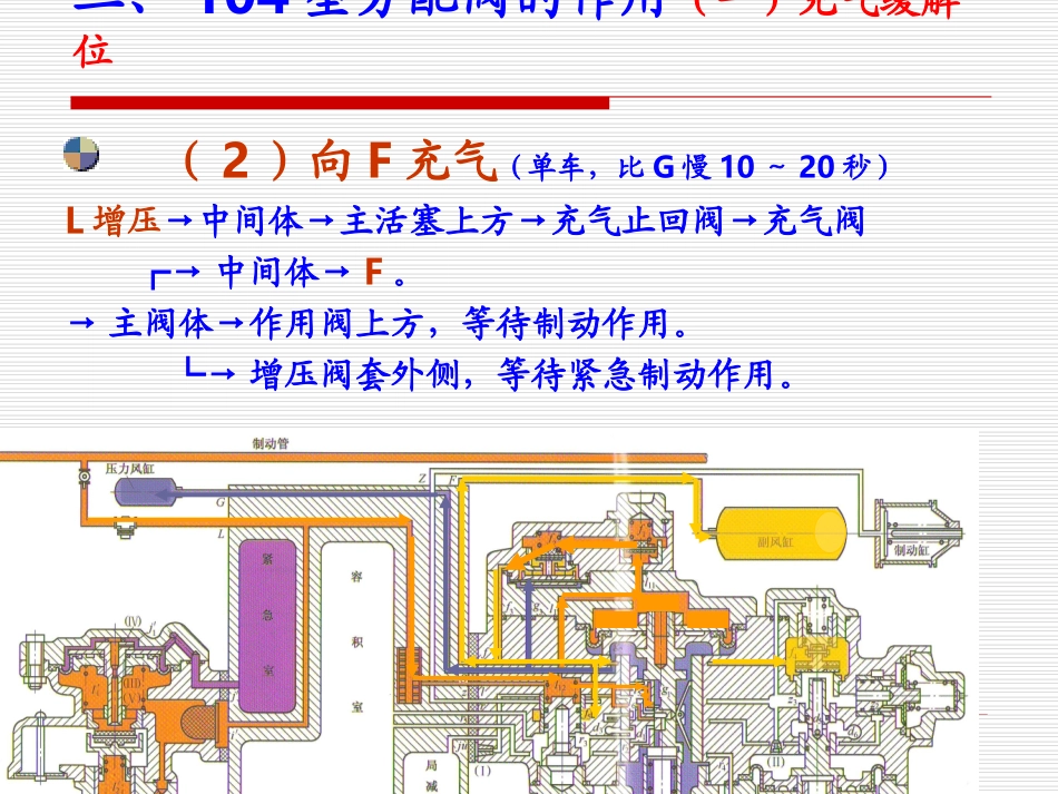 挂网104型分配阀充气缓解作用_第3页