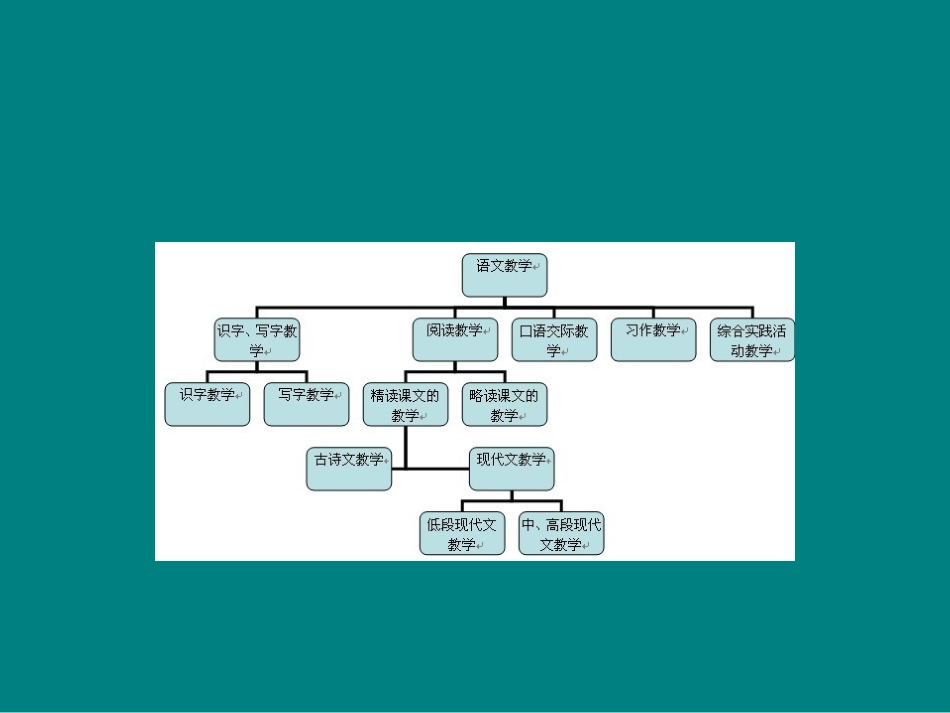 杨氏之子资料_第2页