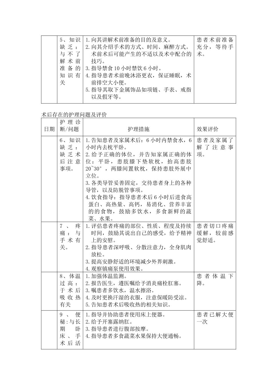 股骨粗隆间骨折护理查房_第3页