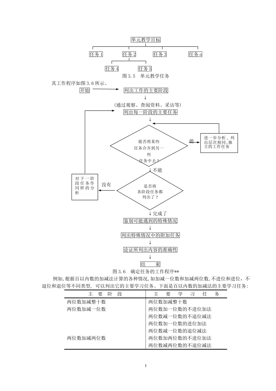 教学任务分析的步骤和方法_第2页