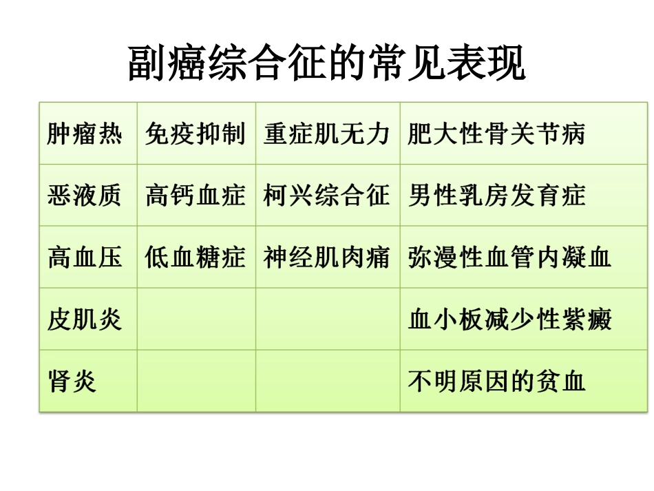 副癌综合征恶性胸水及心包积液的诊治_第3页