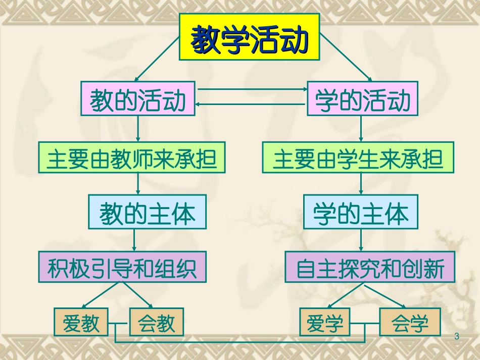 【文化生活怎样教】_第3页