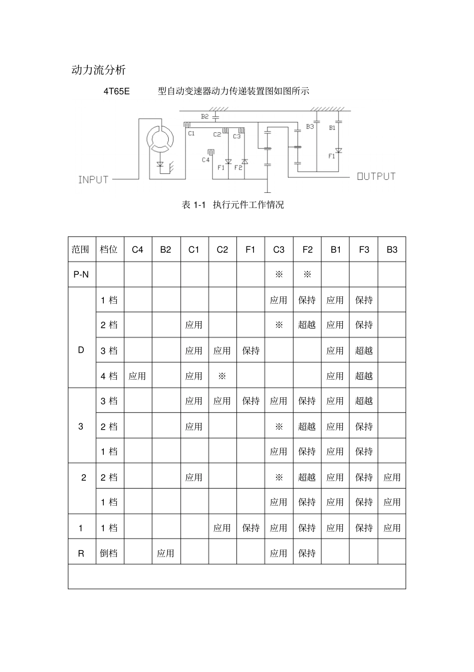 4T65E自动变速箱动力流分析_第1页