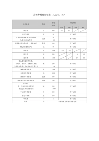 国家知识产权局官费--费用明细表