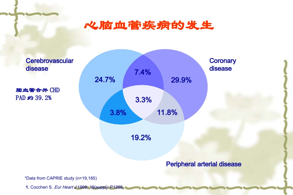高血压周围血管病变的检出及治疗_第2页