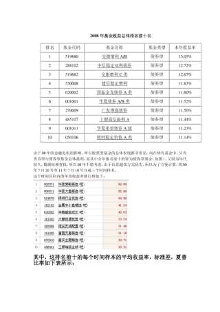 基金的标准差与夏普比率分析