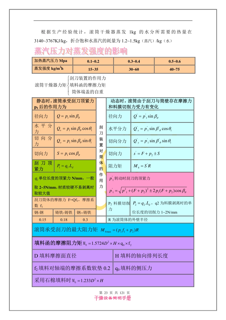 干燥设备简明手册-滚筒刮板干燥器_第3页