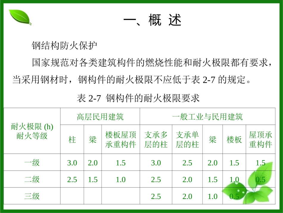 钢结构防火涂装工程_第2页