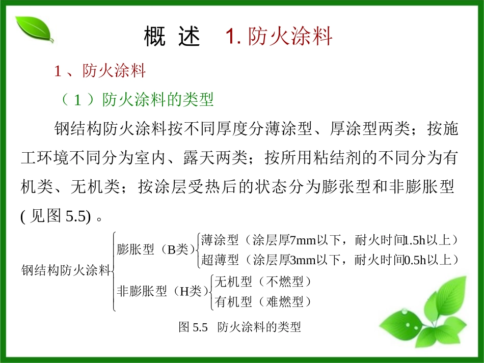钢结构防火涂装工程_第3页