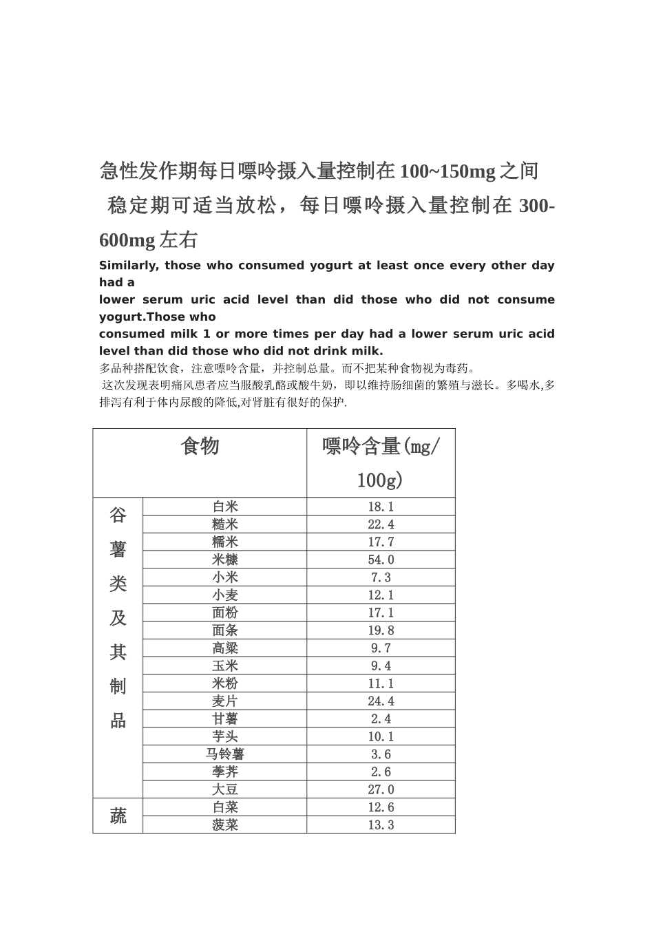 急性发作期每日嘌呤摄入量控制在100_第1页