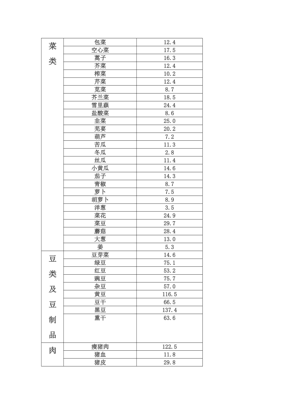 急性发作期每日嘌呤摄入量控制在100_第2页