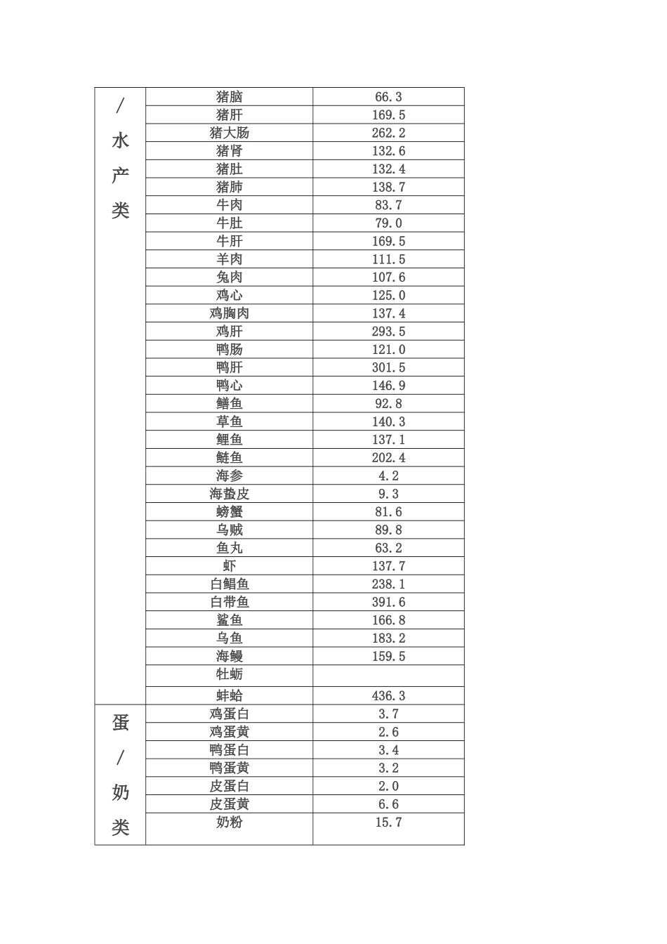急性发作期每日嘌呤摄入量控制在100_第3页