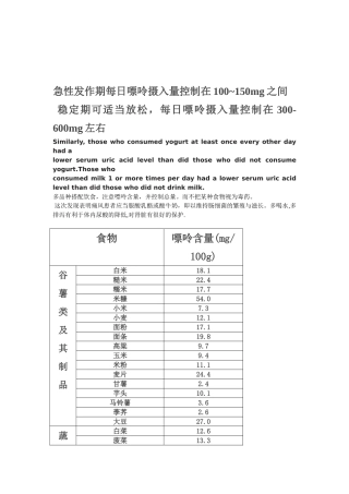 急性发作期每日嘌呤摄入量控制在100