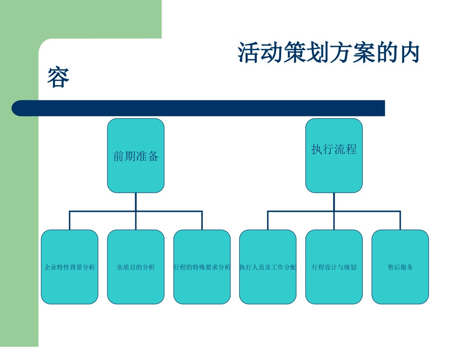 会展奖励旅游策划-青岛_第2页