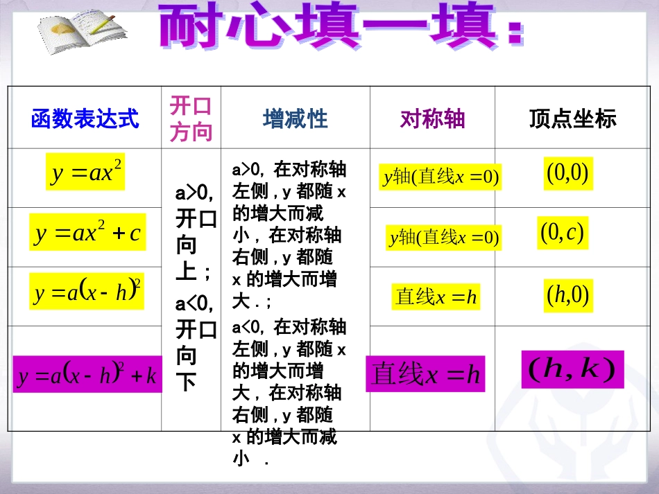 录像二次函数_第3页