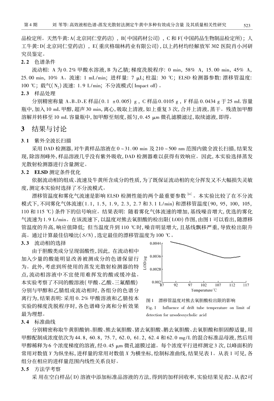 高效液相色谱蒸发光散射法测定_第2页