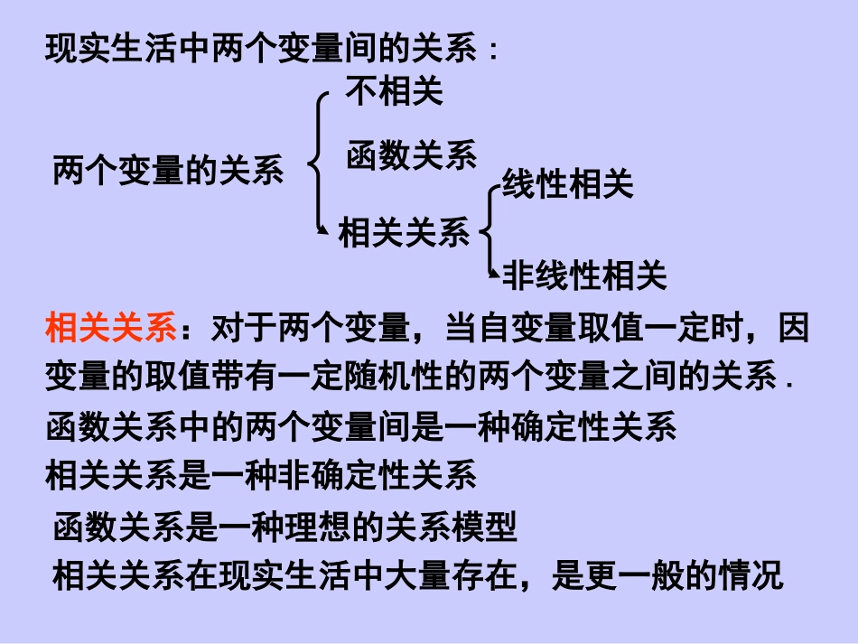 回归分析的基本思想_第3页