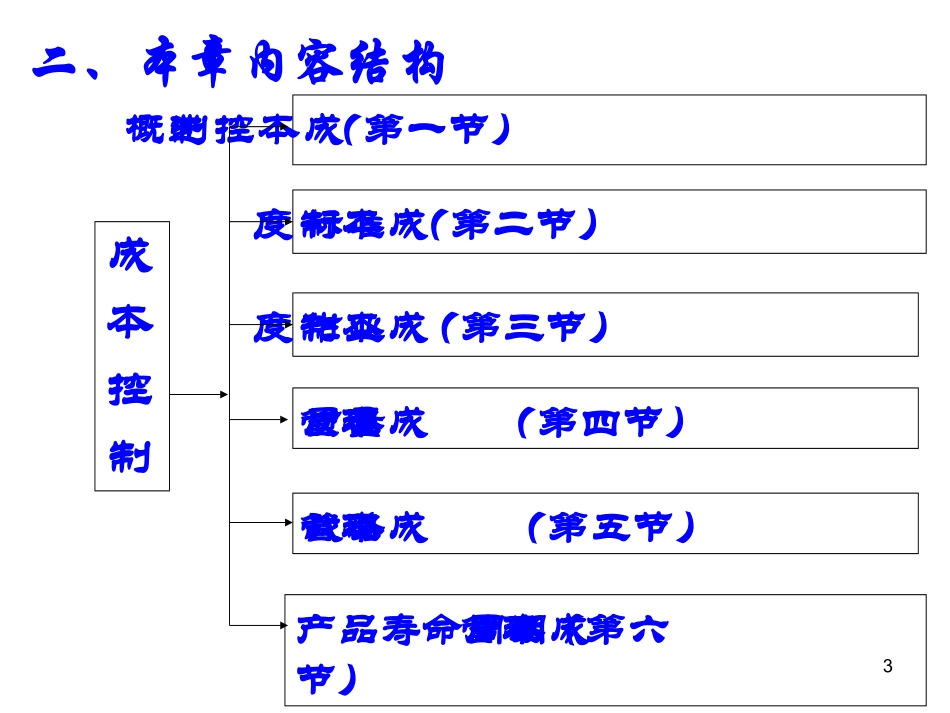 管理会计课程本科7w_第3页