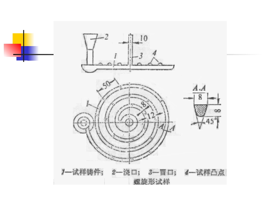 合金的铸造性能_第3页
