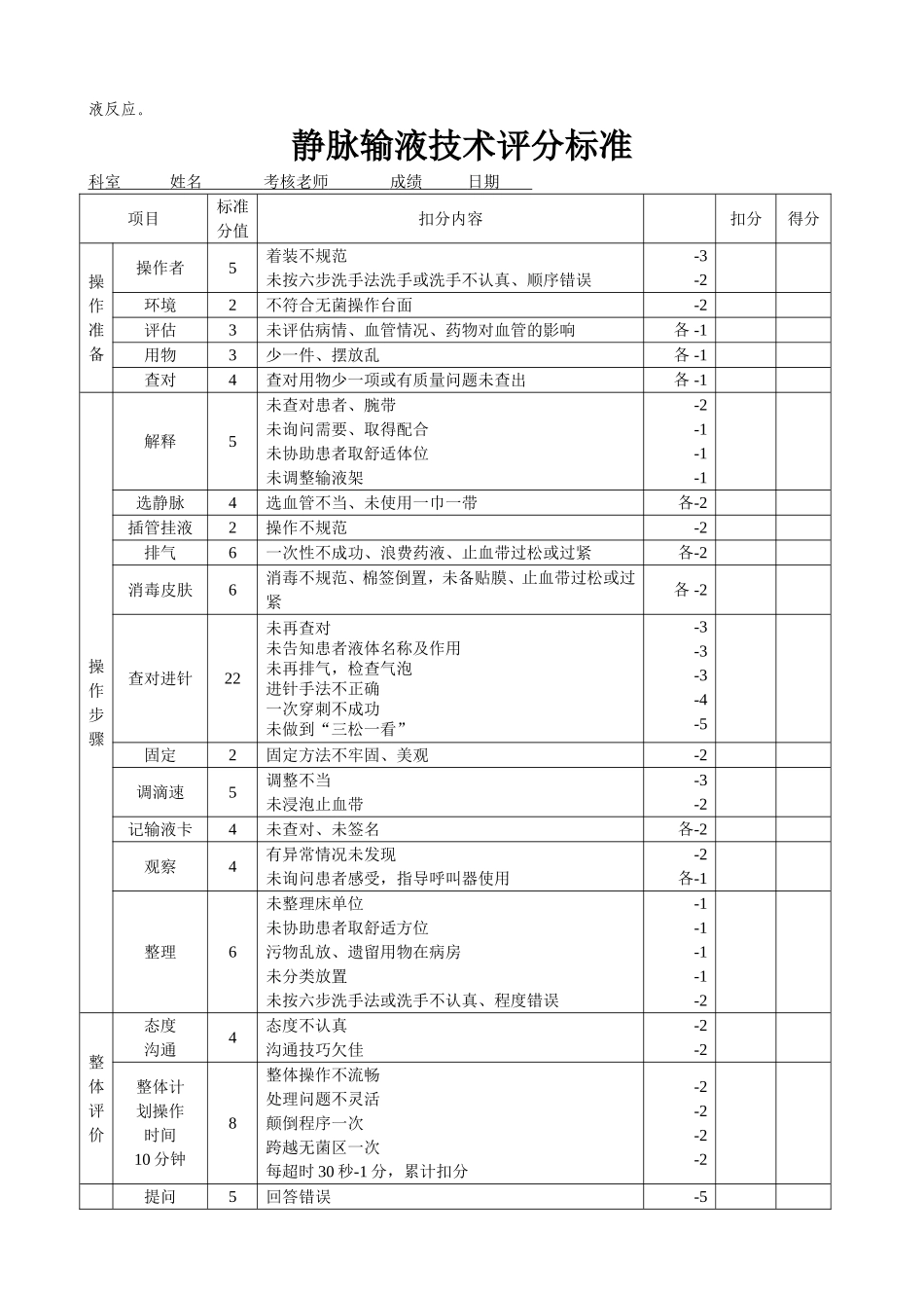 静脉输液技术操作规范、评分表、流程、留置针操作流程、评分表_第2页