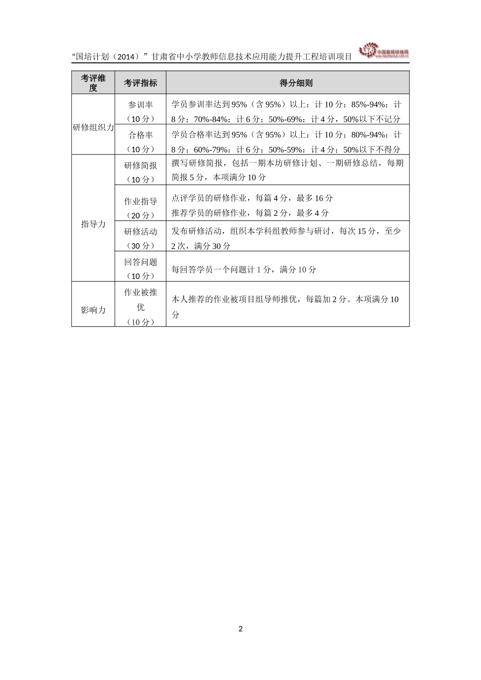 坊主考核要求_第2页