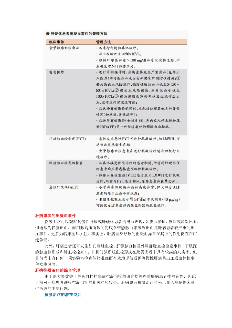 肝病出凝血异常的综合管理_第2页