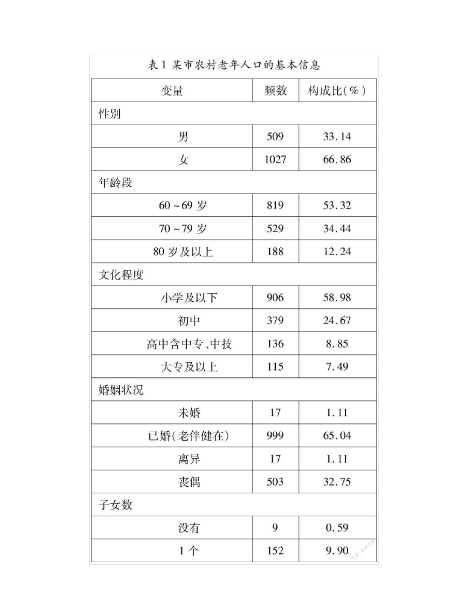 农村社区居家养老护理服务需求的调查研究 _第2页