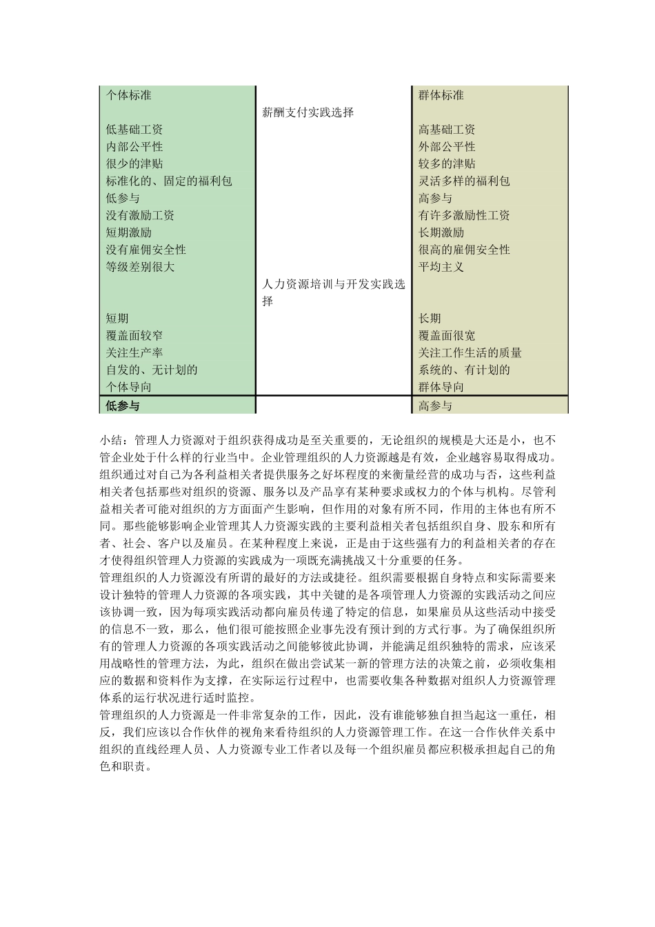 管理人力资源的方法方式管理_第3页