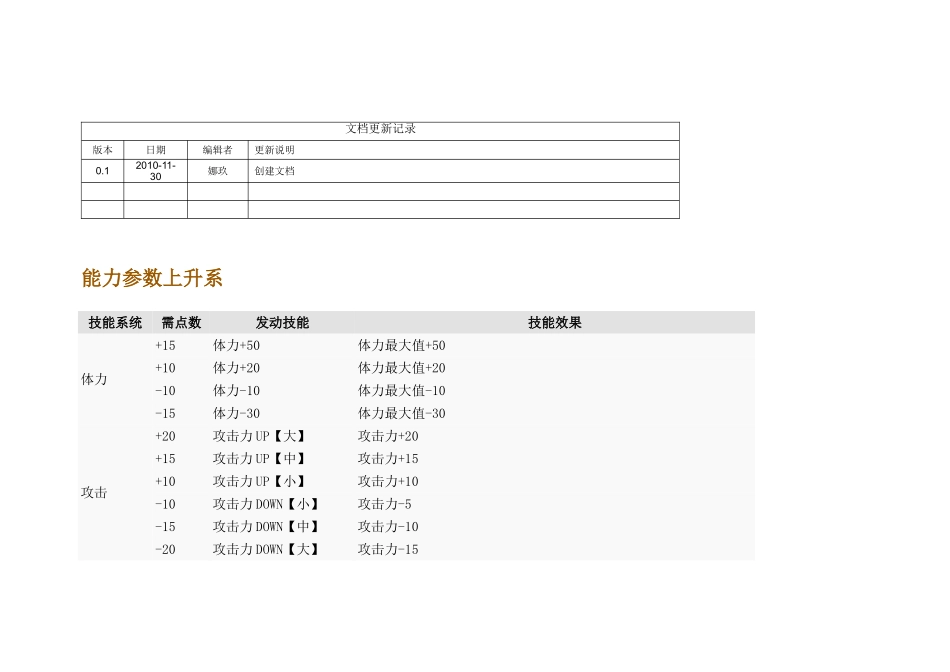 怪物猎人P3全技能详解大全_第1页