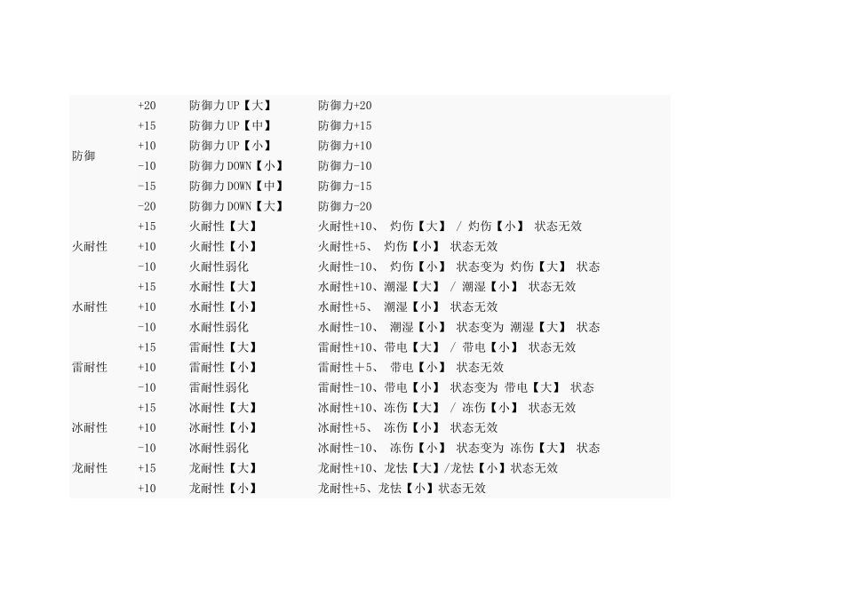 怪物猎人P3全技能详解大全_第2页