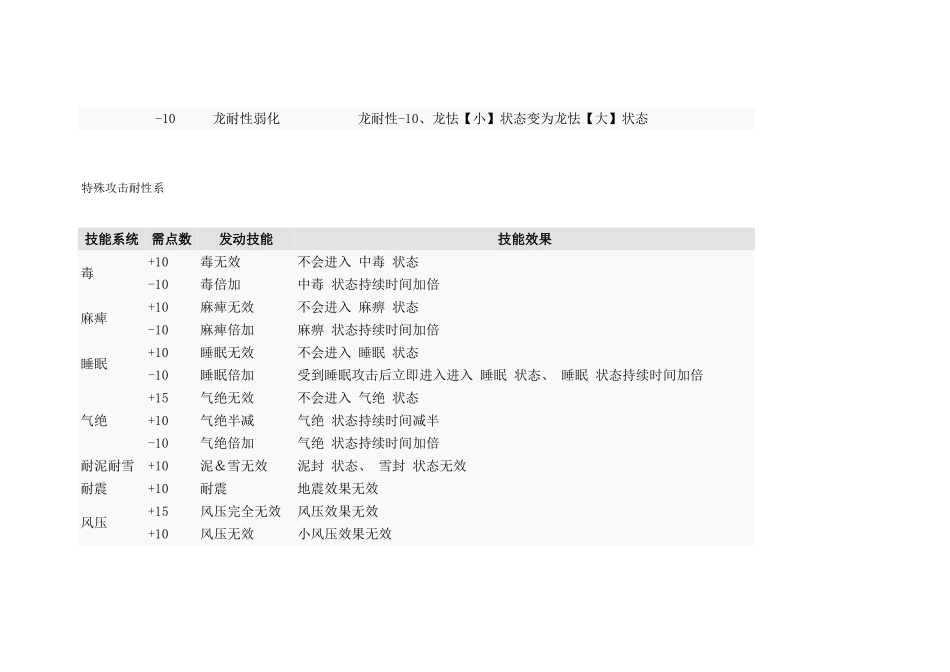 怪物猎人P3全技能详解大全_第3页