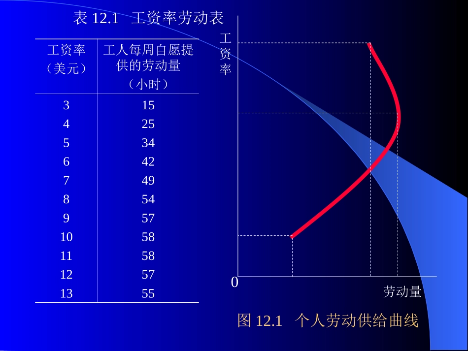 工资、地租和利润与国民收入的分配_第2页