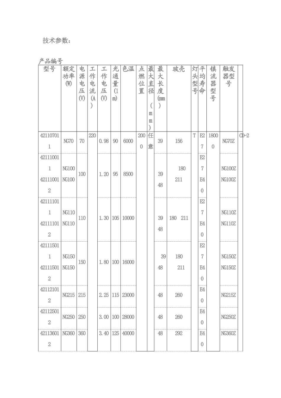 高压钠灯参数表_第2页