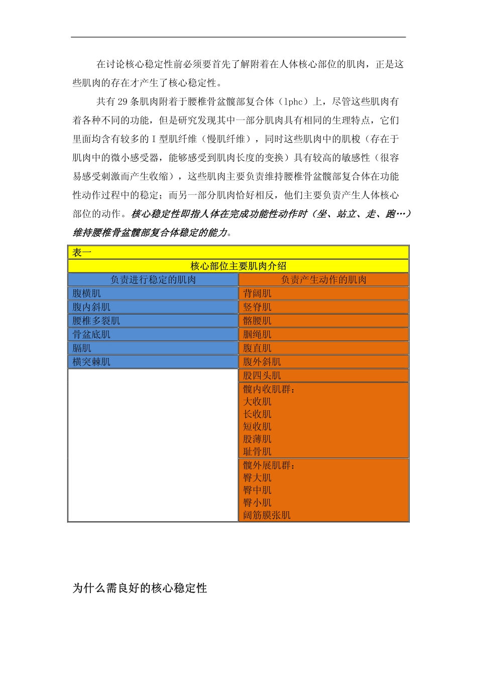 核心稳定性训练_第2页