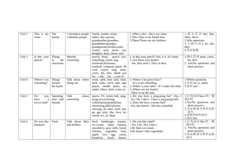 新版七上单元内容一览表_第2页