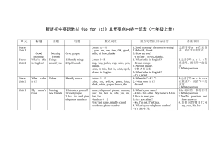 新版七上单元内容一览表
