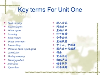经贸英语中的一些专业词汇整理