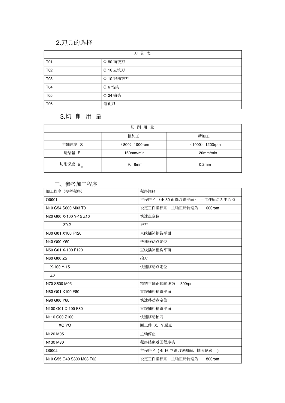 4数控铣工【中级】项目4要点_第2页