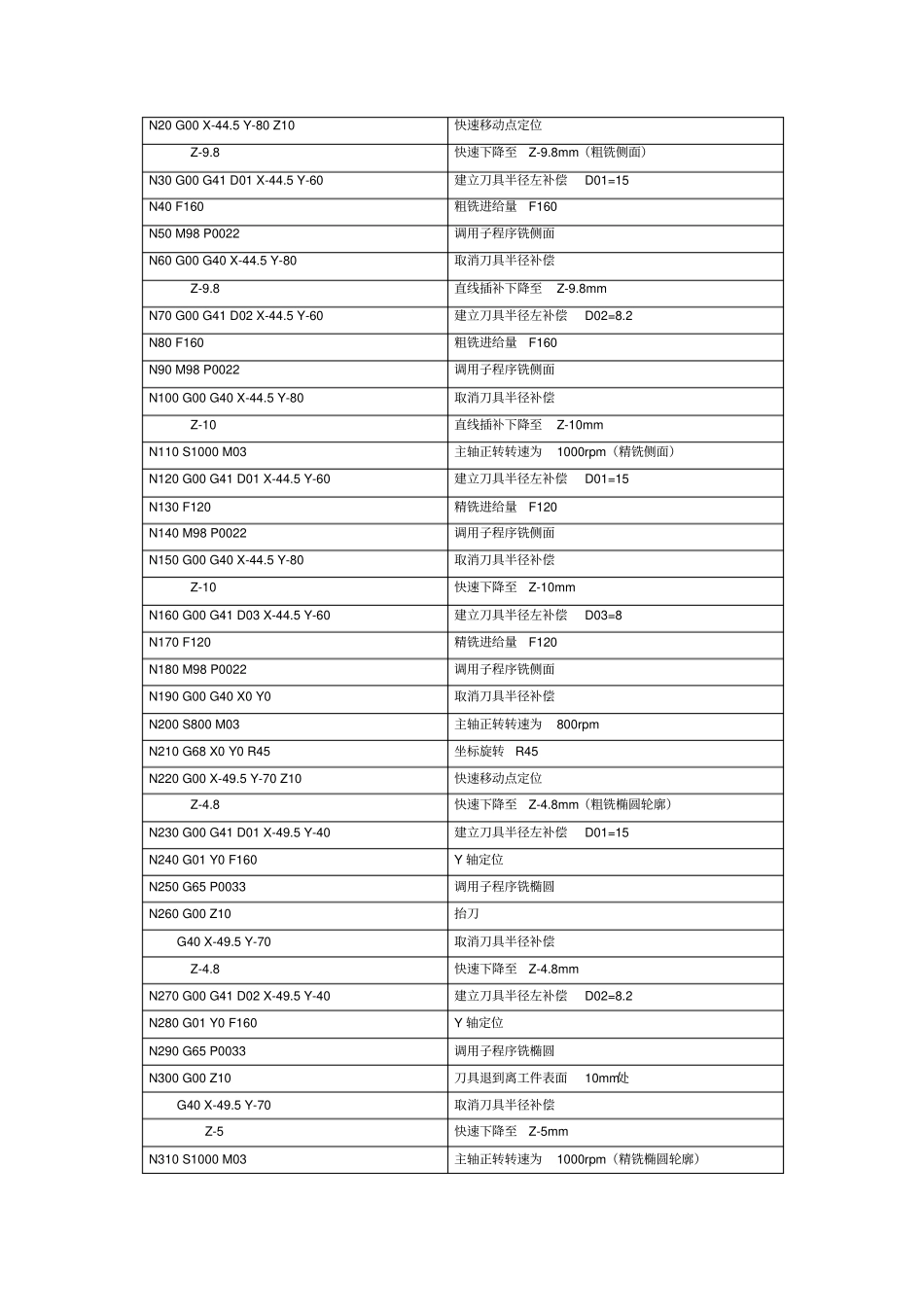 4数控铣工【中级】项目4要点_第3页