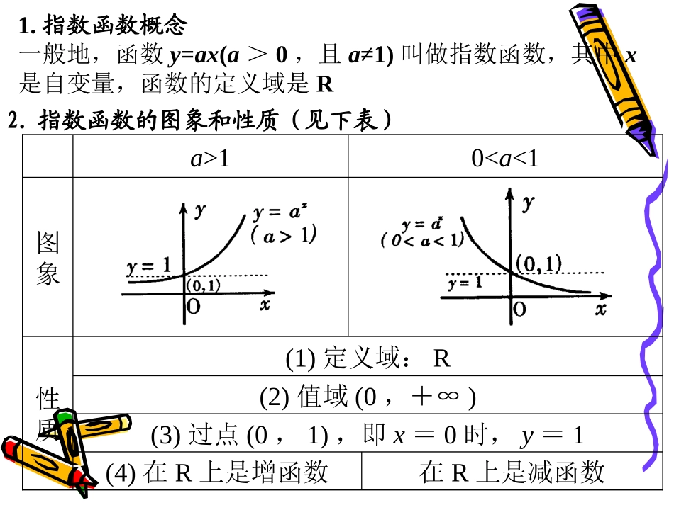 指数函数及其性质_第2页